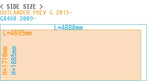 #OUTLANDER PHEV G 2015- + GX460 2009-
